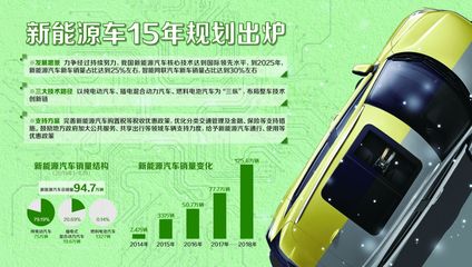 補(bǔ)貼“清零”后，新能源車如何經(jīng)營(yíng)下個(gè)15年的汽車營(yíng)銷