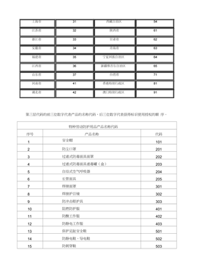 特種勞動防護用品安全標(biāo)志標(biāo)識與網(wǎng)絡(luò)技術(shù)服務(wù)融合的說明