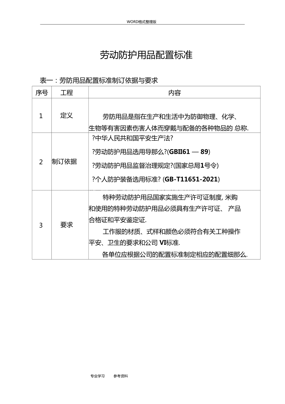 勞動防護用品配置標(biāo)準(zhǔn)與網(wǎng)絡(luò)技術(shù)服務(wù)融合應(yīng)用指南