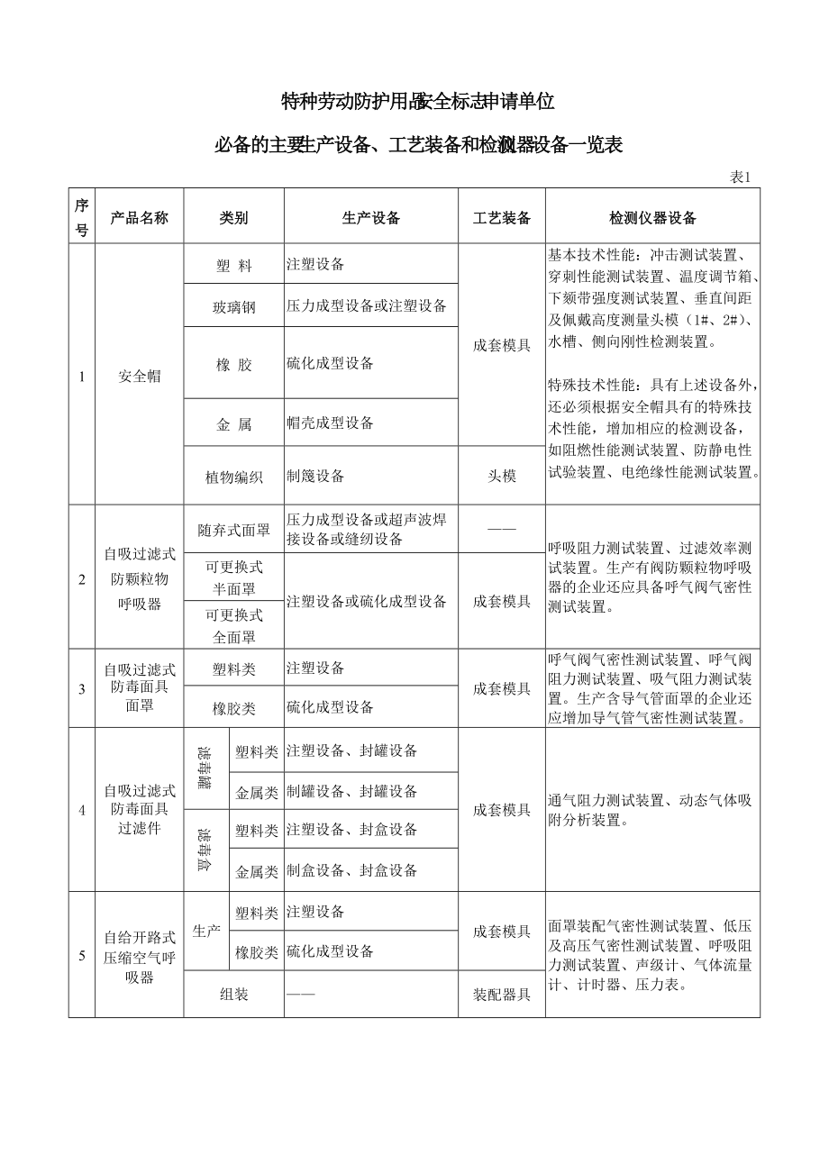 特種勞動防護用品安全標(biāo)志申請單位網(wǎng)絡(luò)技術(shù)服務(wù) 優(yōu)化流程與提升效率
